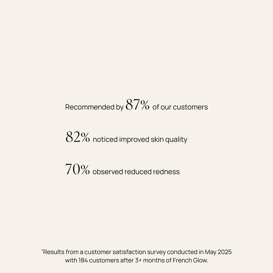 French Glow - Compléments alimentaires pour les rougeurs et la sensibilité